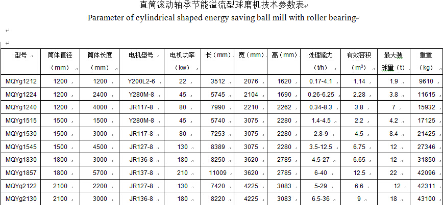 節能溢流球磨機參數