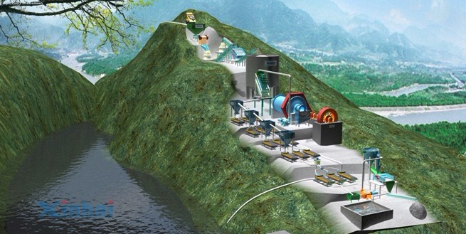 重選生產(chǎn)線 重選生產(chǎn)線