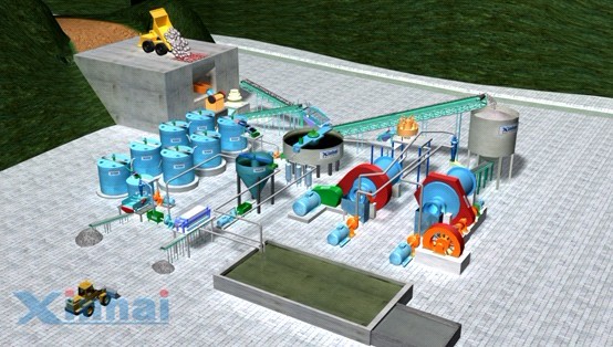 全泥氰化生產線 全泥氰化生產線